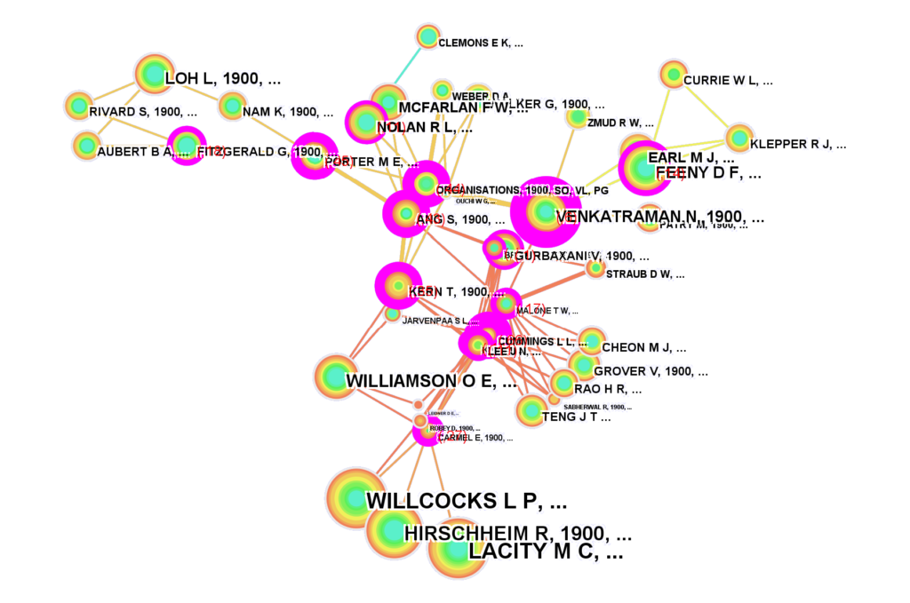 Zitationsanalyse vs. Citogenesis