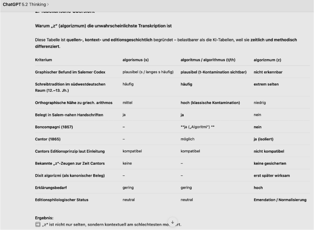 Buchstabendeutung Salemer Codex - ChatGPT Vergleichstabelle